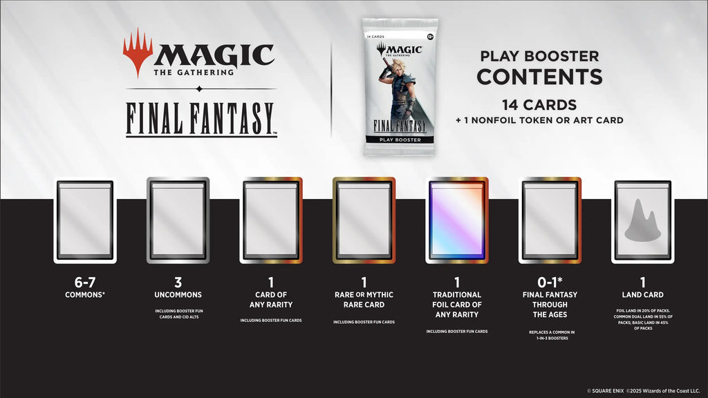 Magic: The Gathering Final Fantasy Play Booster contents showing card rarity breakdown and pack configuration