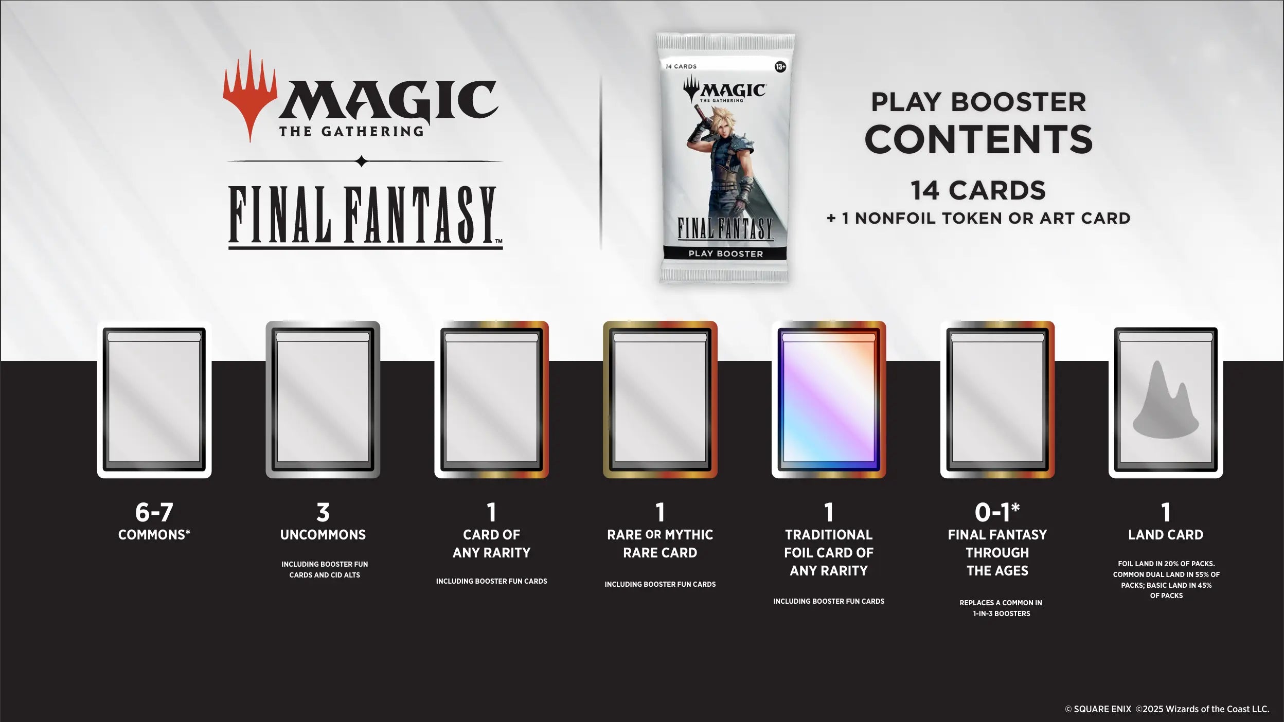 Magic: The Gathering Final Fantasy Play Booster contents showing card rarity breakdown and pack configuration