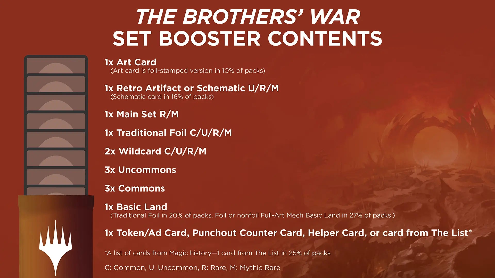 Magic: The Gathering The Brothers’ War Set Booster contents breakdown showing card rarity distribution