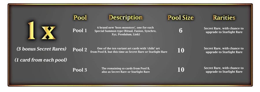 Yu-Gi-Oh! TCG Magnificent Monsters bonus Secret Rare pool infographic