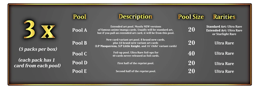 Yu-Gi-Oh! TCG Magnificent Monsters box pool breakdown and card distribution infographic